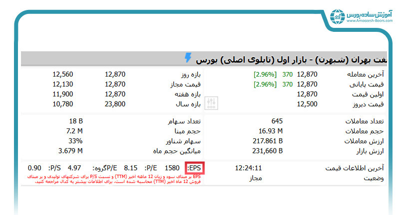 برای مشاهده EPS شرکت‌های بورسی در سایت TSETMC مراحل زیر را انجام دهید: