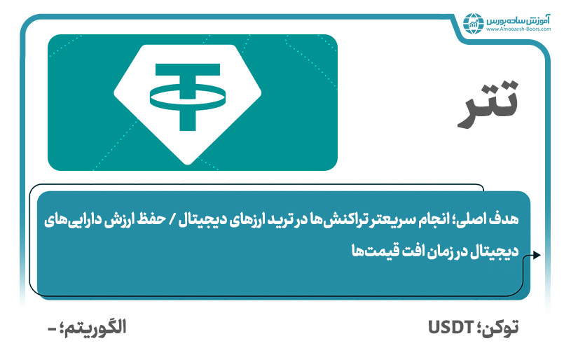 تتر (Tether)؛ بهترین ارز دیجیتال برای سرمایه گذاری ‌کوتاه‌‌مدت در ایران