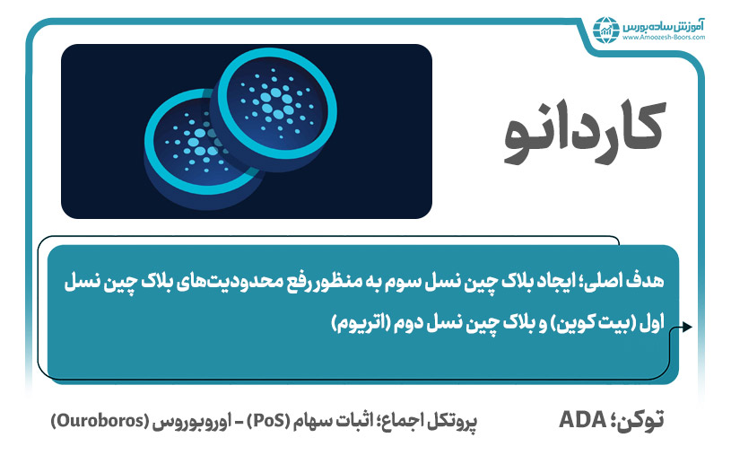 کاردانو (Cardano)؛ بهترین ارز دیجیتال برای سرمایه گذاری بلندمدت