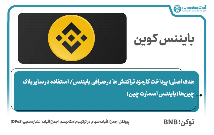 بایننس کوین (Binance Coin)؛ بهترین ارز دیجیتال برای سرمایه گذاری بلندمدت