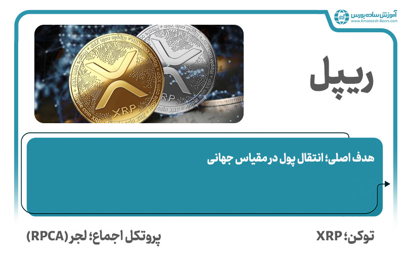 ریپل (Ripple)؛ بهترین ارز دیجیتال برای سرمایه گذاری ‌کوتاه‌‌مدت