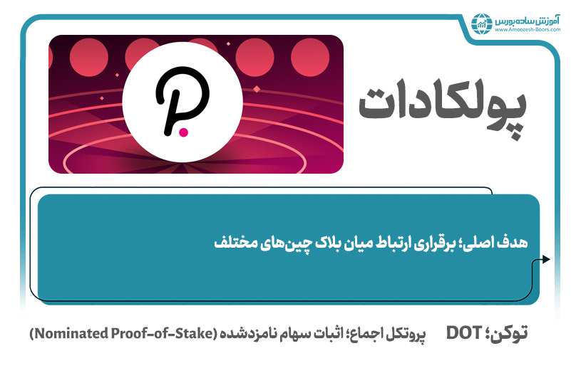 پولکادات (Polkadot)؛ بهترین ارز دیجیتال برای سرمایه گذاری ‌کوتاه‌‌مدت