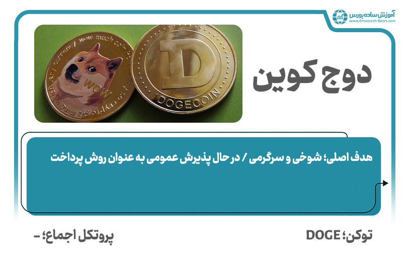 دوج کوین (Dogecoin)؛ بهترین ارز دیجیتال برای سرمایه گذاری ‌کوتاه‌‌مدت