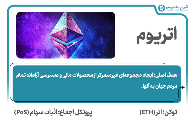 اتریوم (Ethereum)؛ بهترین ارز دیجیتال برای سرمایه گذاری بلندمدت