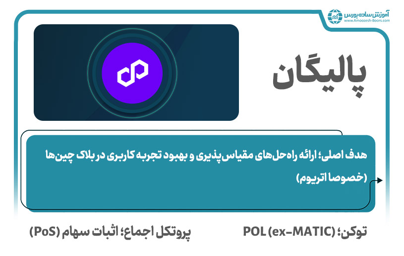 پالیگان (Polygon)؛ بهترین ارز دیجیتال برای سرمایه گذاری بلندمدت