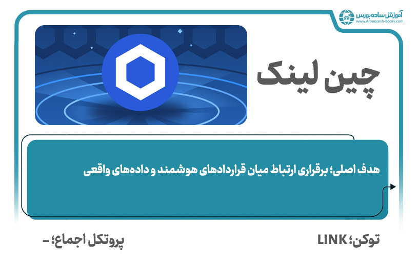 چین لینک (Chainlink)؛ بهترین ارز دیجیتال برای سرمایه گذاری بلندمدت