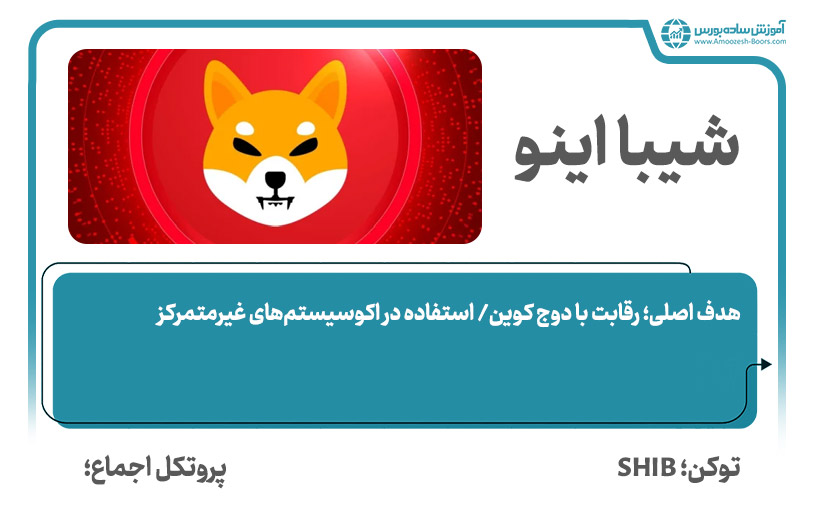 شیبا اینو (Shiba Inu)؛ بهترین ارز دیجیتال برای سرمایه گذاری ‌کوتاه‌‌مدت