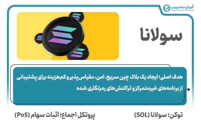 سولانا (Solana)؛ بهترین ارز دیجیتال برای سرمایه گذاری بلندمدت