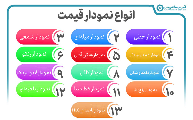 انواع نمودارها در تحلیل تکنیکال