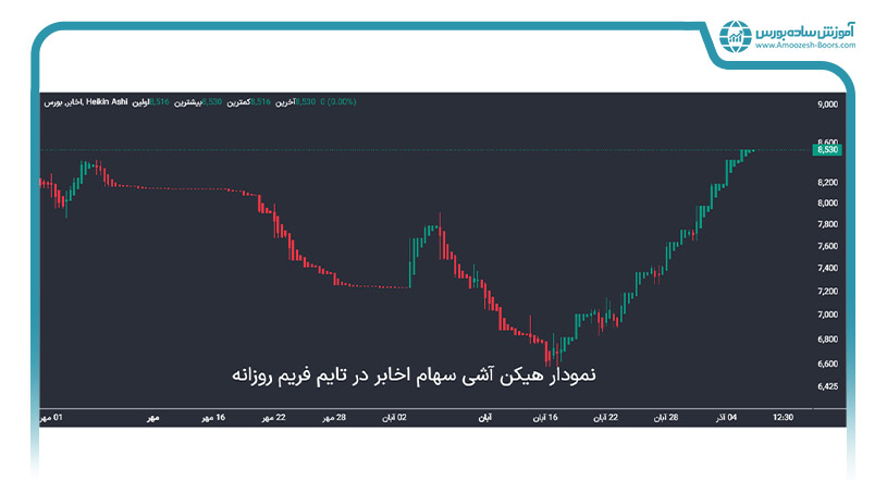 نمودار هیکن آشی