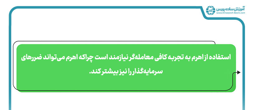  بررسی اهرم در پوزیشن‌های لانگ و شورت