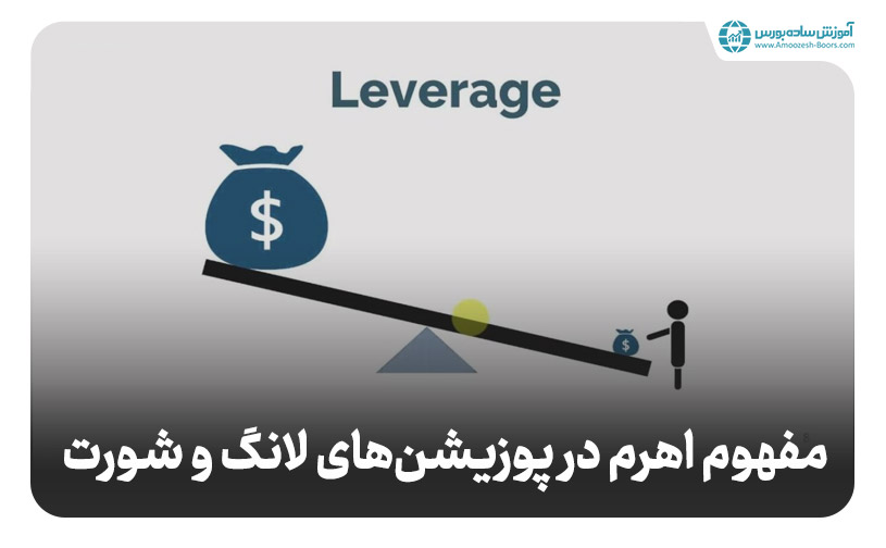  بررسی اهرم در پوزیشن‌های لانگ و شورت