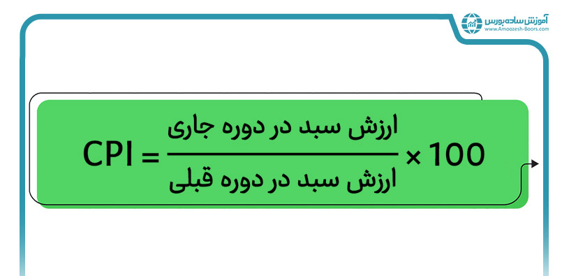 فرمول شاخص قیمت مصرف کننده یا CPI چیست؟