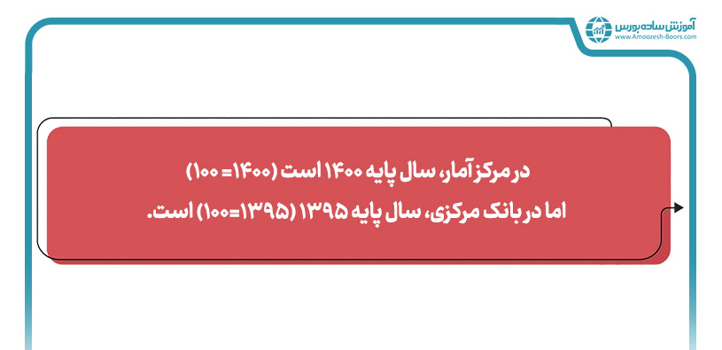 شاخص قیمت مصرف کننده مرکز آمار چه تفاوتی با شاخص قیمت مصرف کننده بانک مرکزی دارد؟