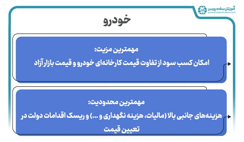 مهمترین نکات سرمایه گذاری کوتاه‌مدت در خودرو