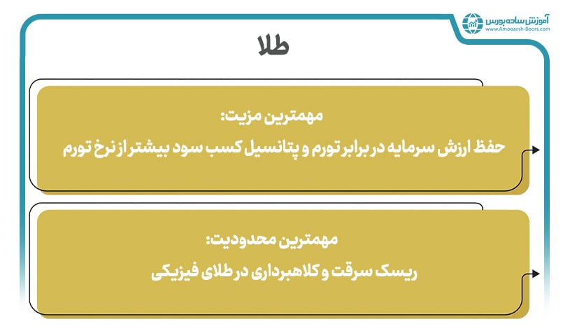 مهمترین نکات سرمایه گذاری کوتاه‌مدت در طلا