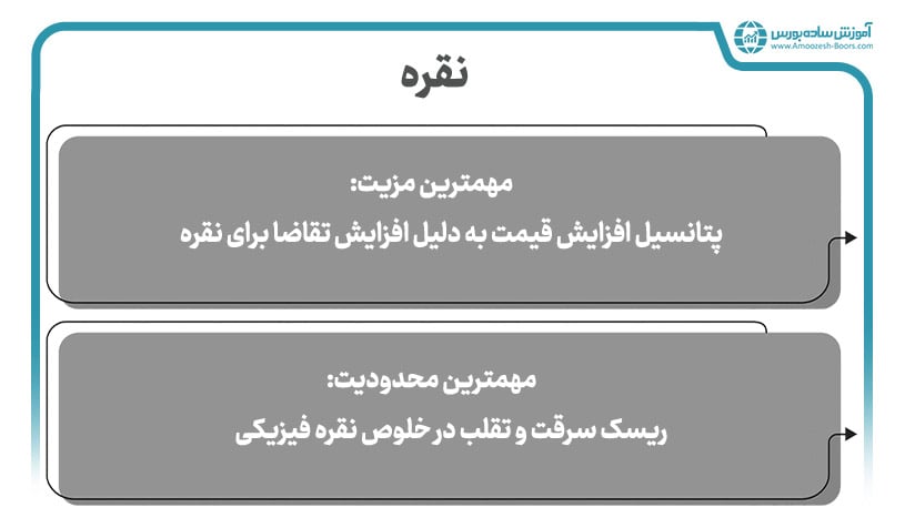 مهمترین نکات سرمایه گذاری کوتاه‌مدت در نقره