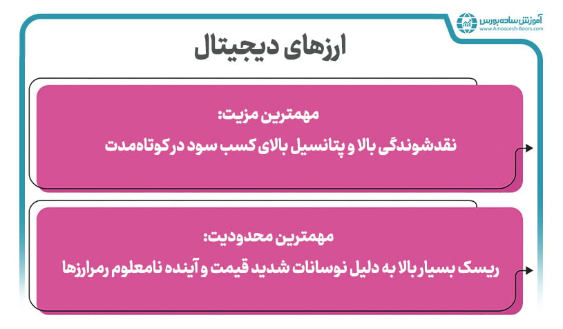 مهمترین نکات سرمایه گذاری کوتاه‌مدت در ارزهای دیجیتال