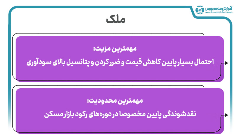 مهمترین نکات سرمایه گذاری کوتاه‌مدت در ملک