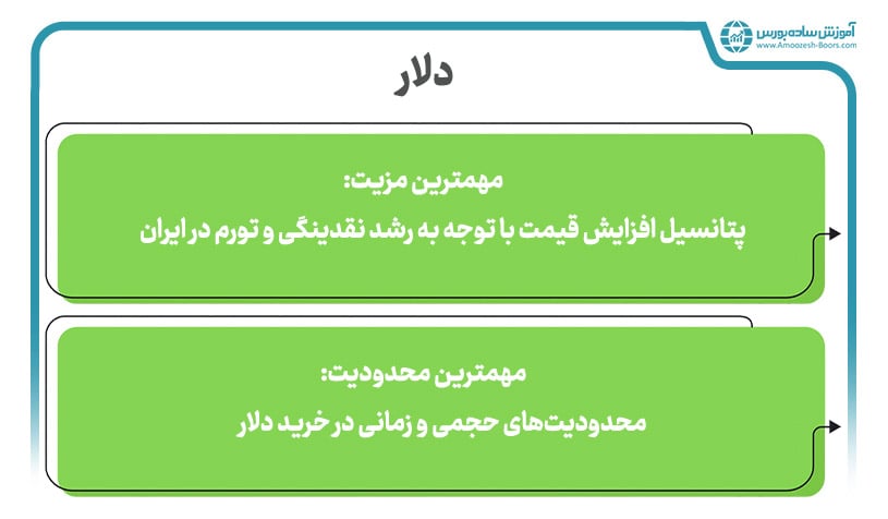 مهمترین نکات سرمایه گذاری کوتاه‌مدت در ارزهای خارجی