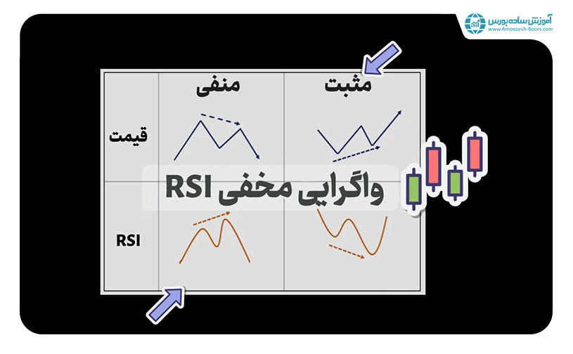 نحوه سیگنال‌دهی اندیکاتور شاخص قدرت نسبی