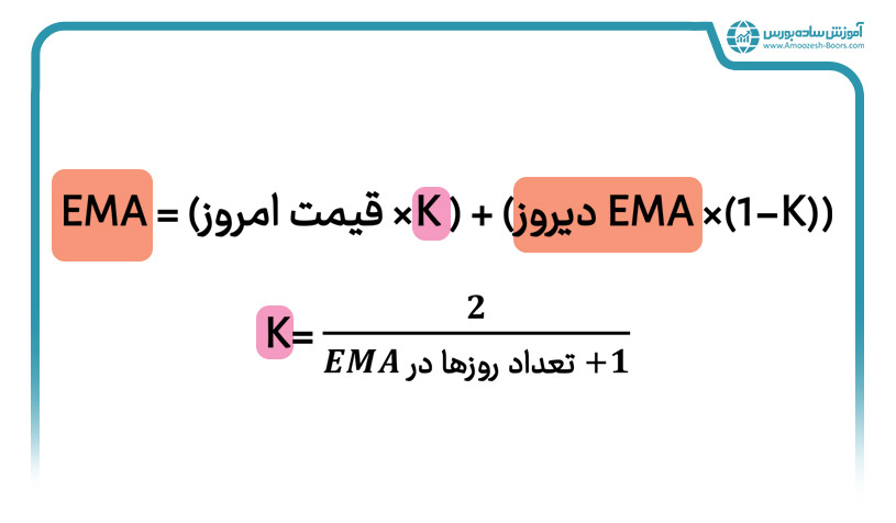 فرمول میانگین متحرک نمایی