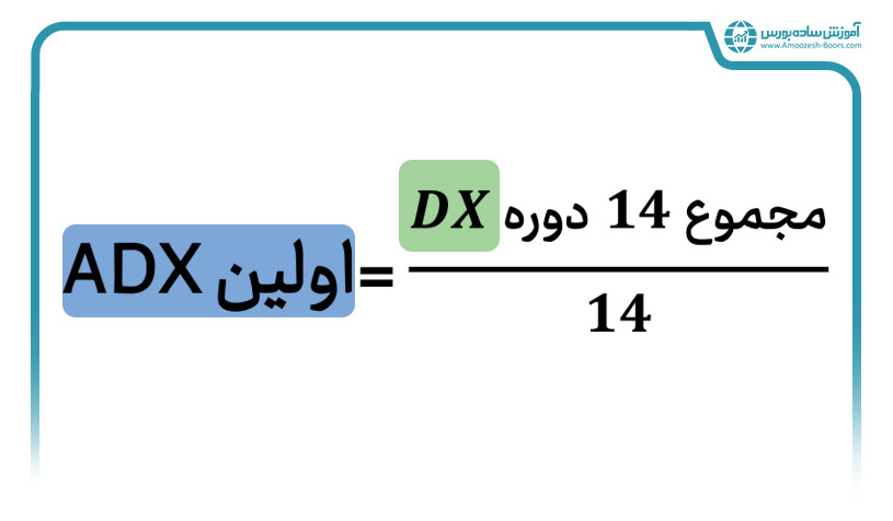 محاسبه اندیکاتور ADX