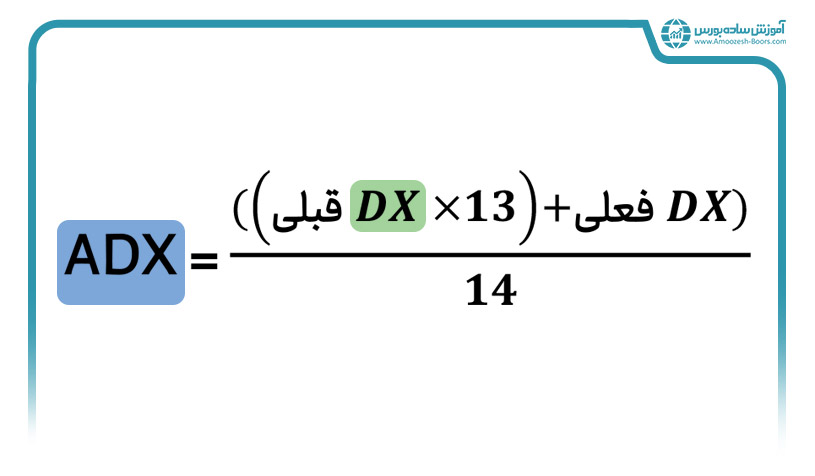 فرمول اندیکاتور شاخص میانگین جهت‌دار