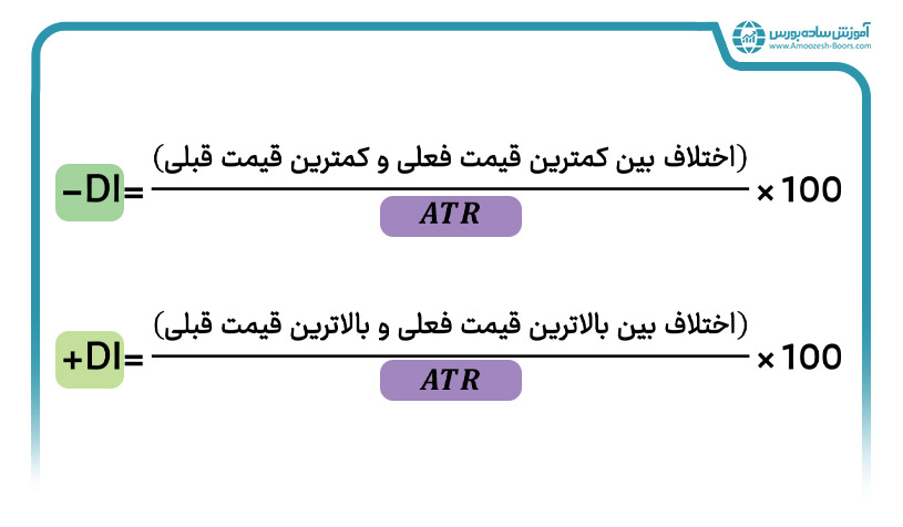 +DI و -DI چطور به دست می‌آیند؟