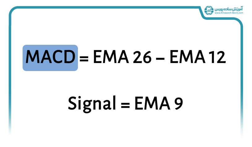 فرمول اندیکاتور مکدی
