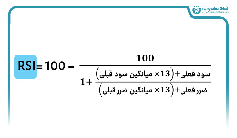 فرمول اندیکاتور شاخص قدرت نسبی