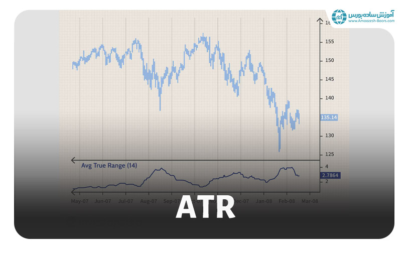 اندیکاتور ATR