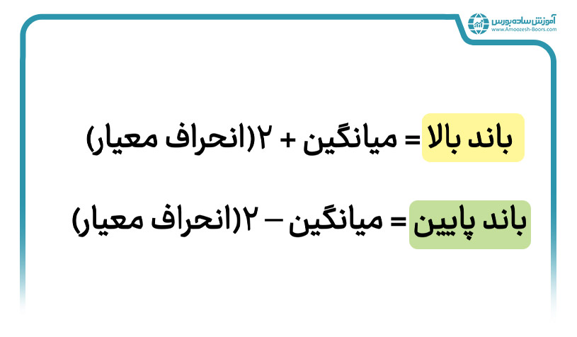 فرمول اندیکاتور باندهای بولینگر