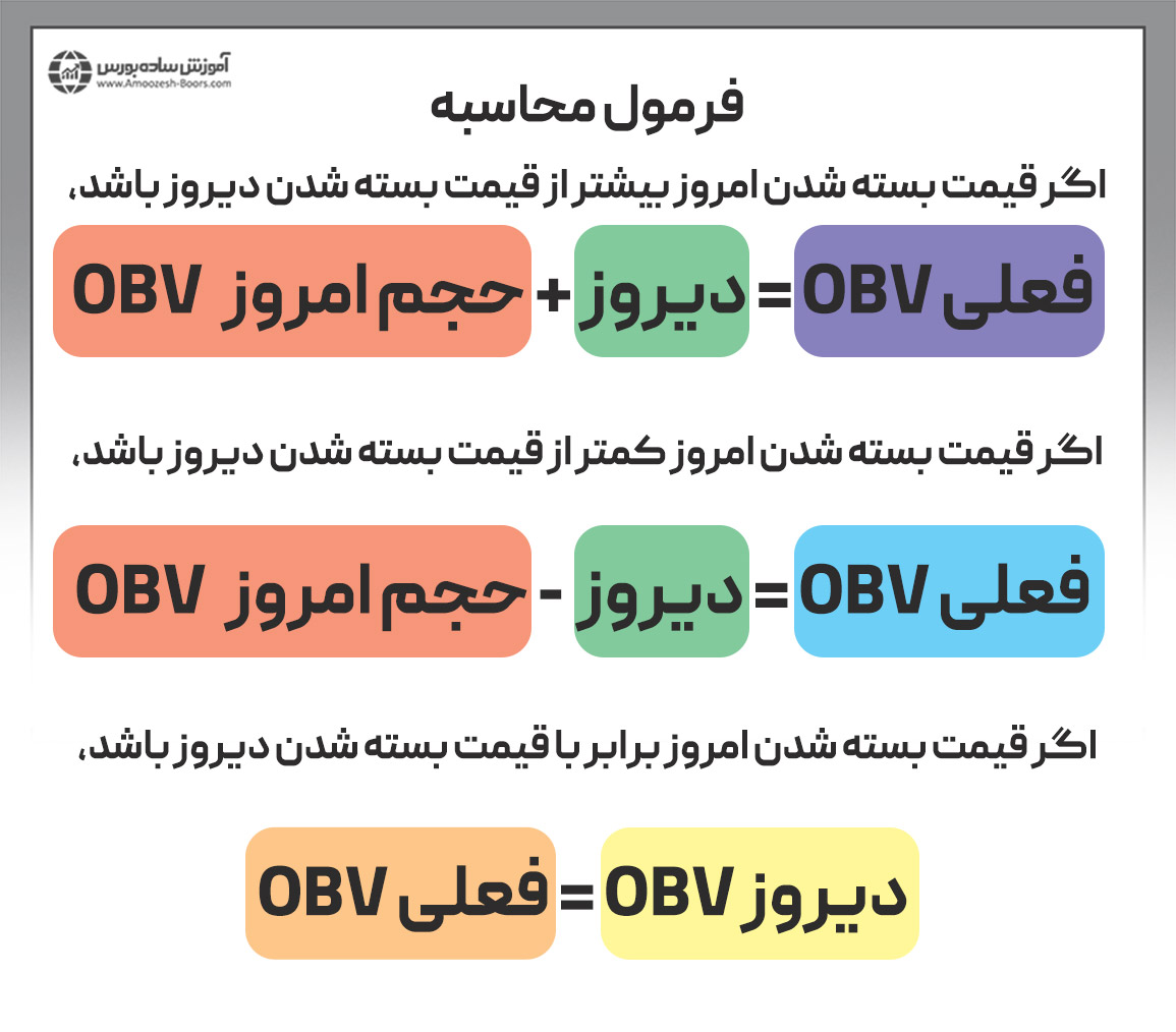 نحوه سیگنال‌دهی اندیکاتور حجم تعادلی