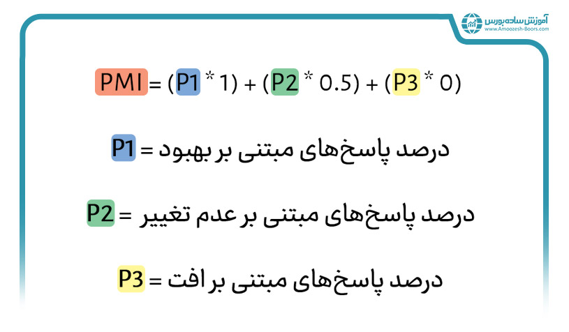 فرمول نحوه محاسبه شاخص PMI‌