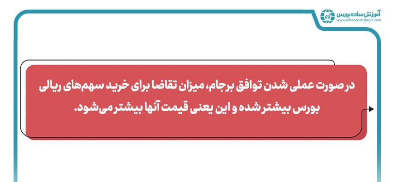 علت رشد بورس؛ انتشار اخبار مثبت