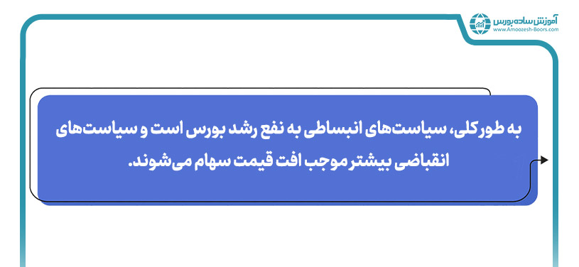 تاثیر متغیرهای اقتصاد کلان بر رشد بورس