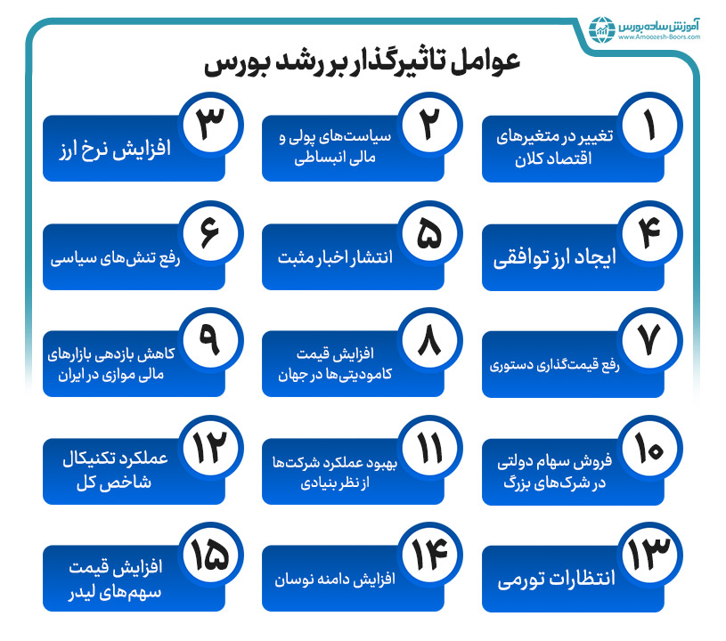 عوامل اصلی رشد بورس