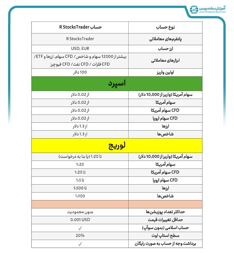 حساب معاملاتی R StocksTrader