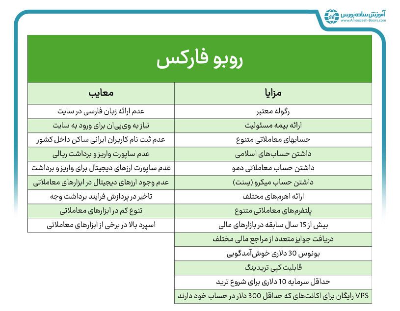 مزایا و معایب بروکر روبو فارکس (RoboForex)