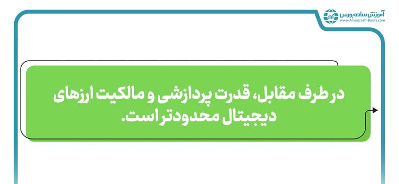 از نظر میزان تنوع در عرضه و مالکیت، سرمایه گذاری در طلا بهتر است یا ارز دیجیتال؟