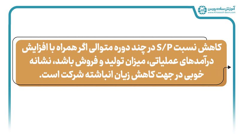 چطور بفهمیم سهام شرکت‌هایی با زیان انباشته، ارزش سرمایه گذاری کردن دارند یا نه؟